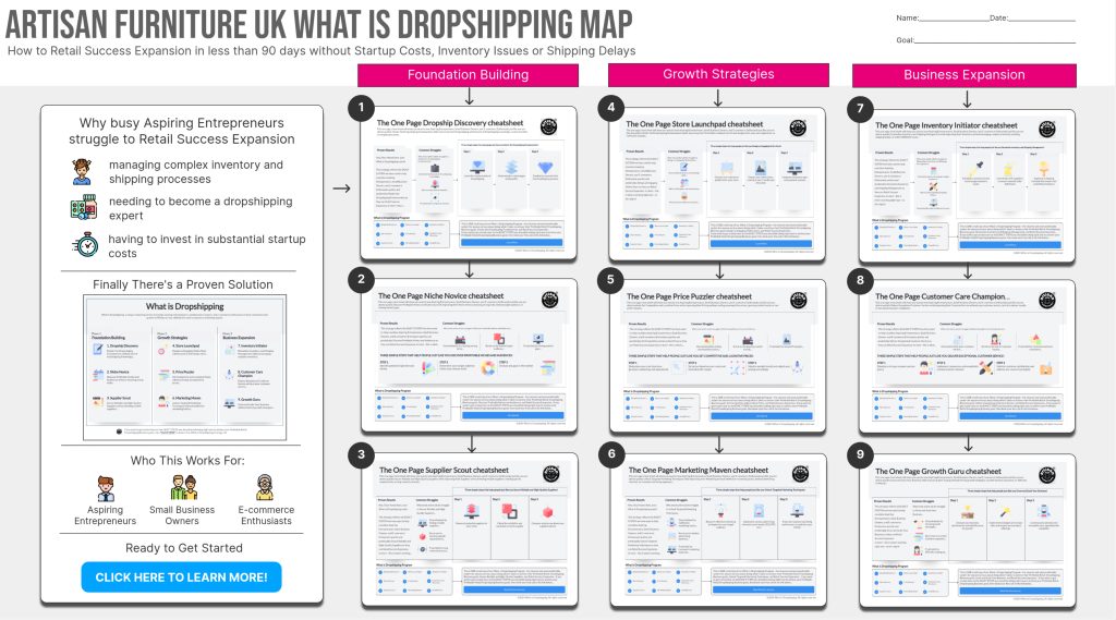 dropshipping proces