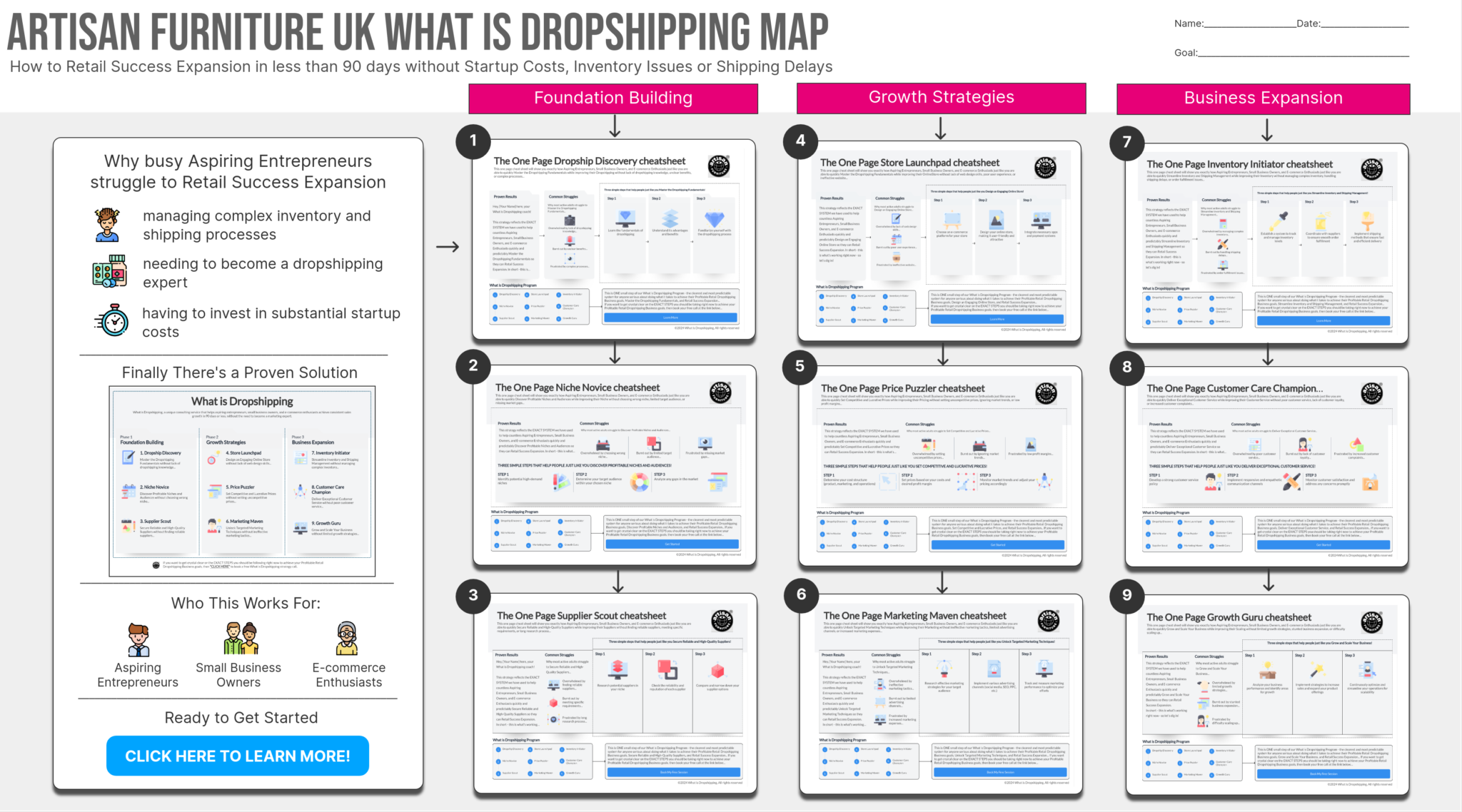 what is dropshipping, retail success, strategies, business expansion guide.