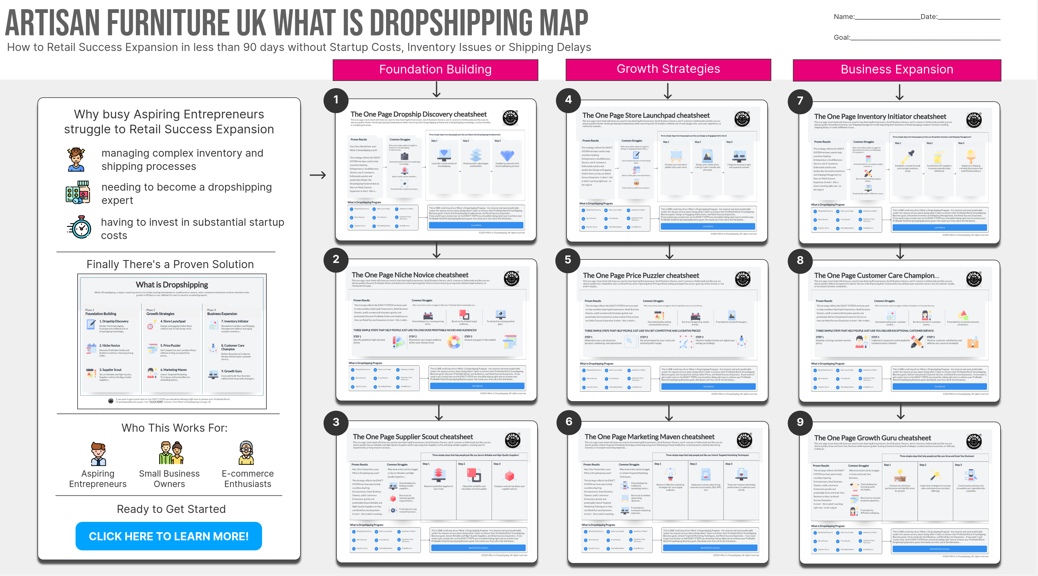 Infographic outlines Dropshipping business strategies and expansion.