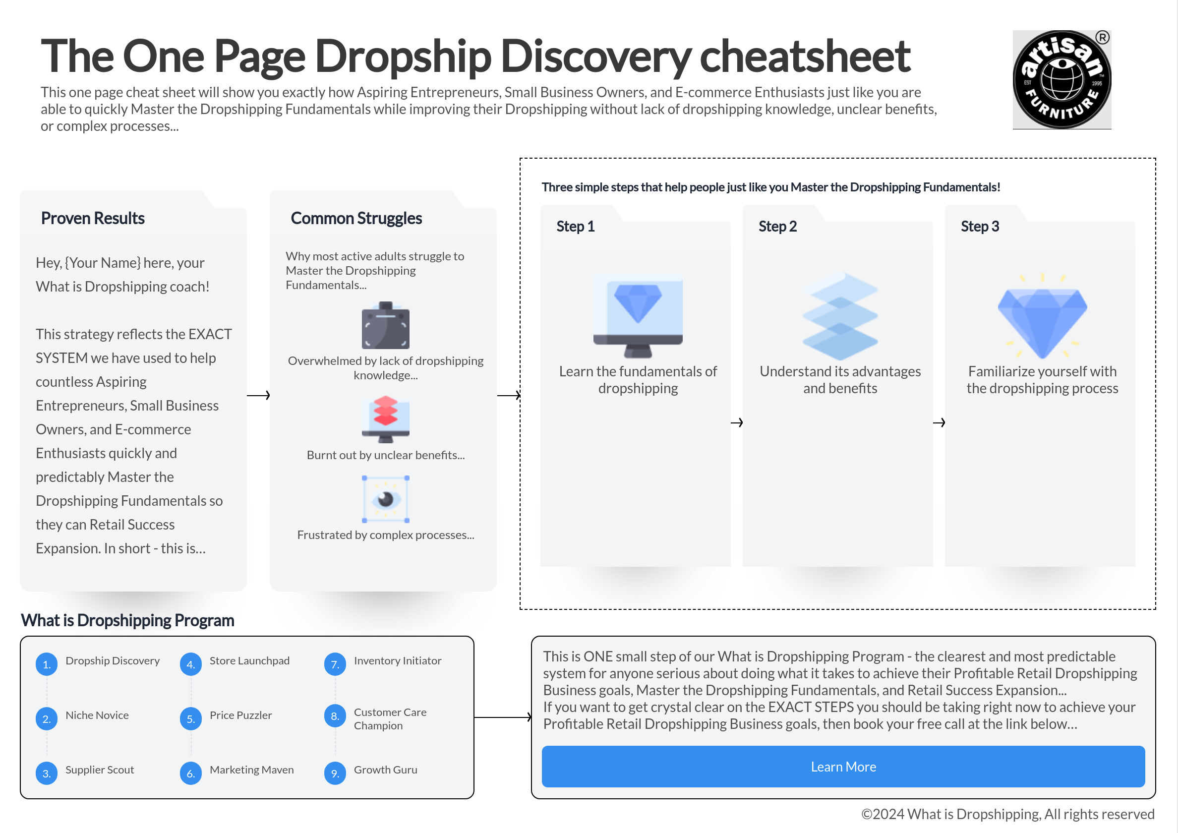 Dropshipping cheat sheet demonstrating business growth steps.