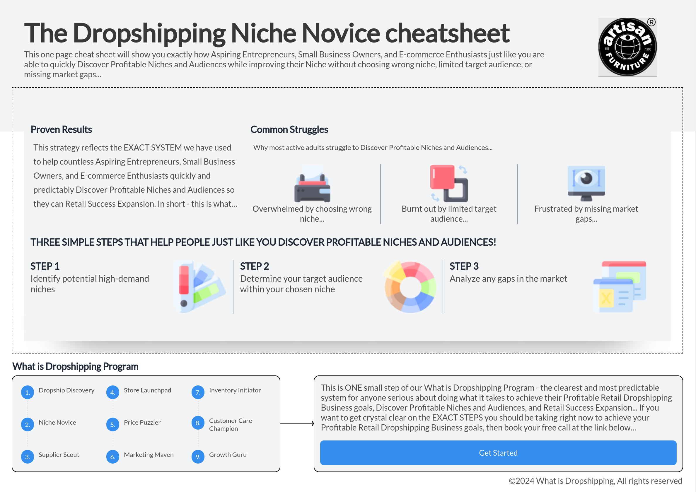 Guide to finding profitable dropshipping niches and audiences.