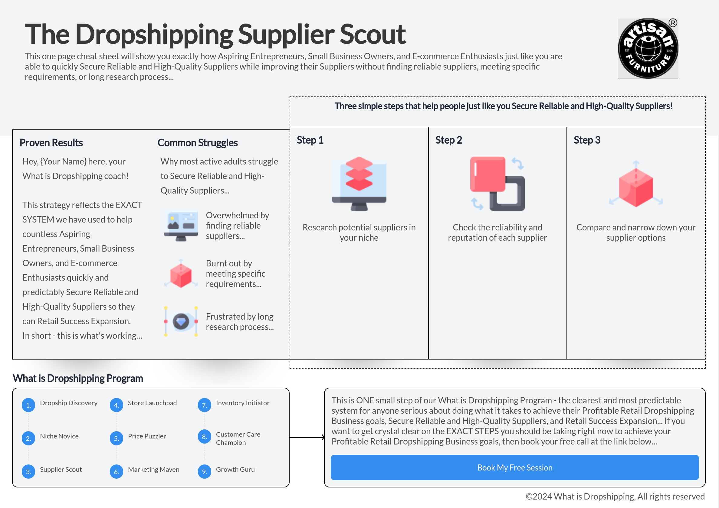 Infografika o krocích pro nalezení spolehlivé dropshipping dodavatelé.