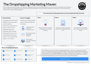 Infografika je zapnutá dropshipping marketingové stratégie a kroky.