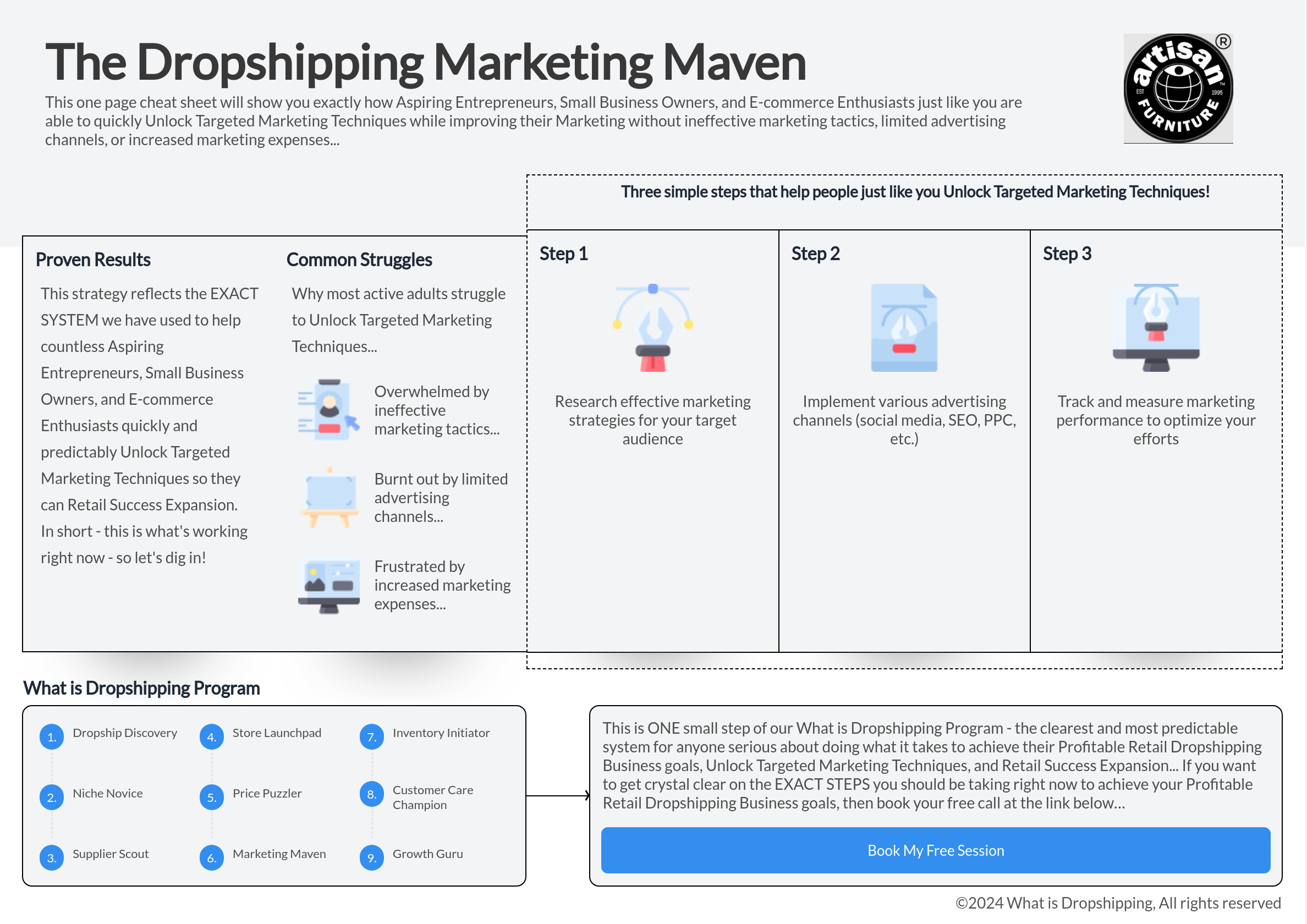 Infografie pe dropshipping strategii și pași de marketing.